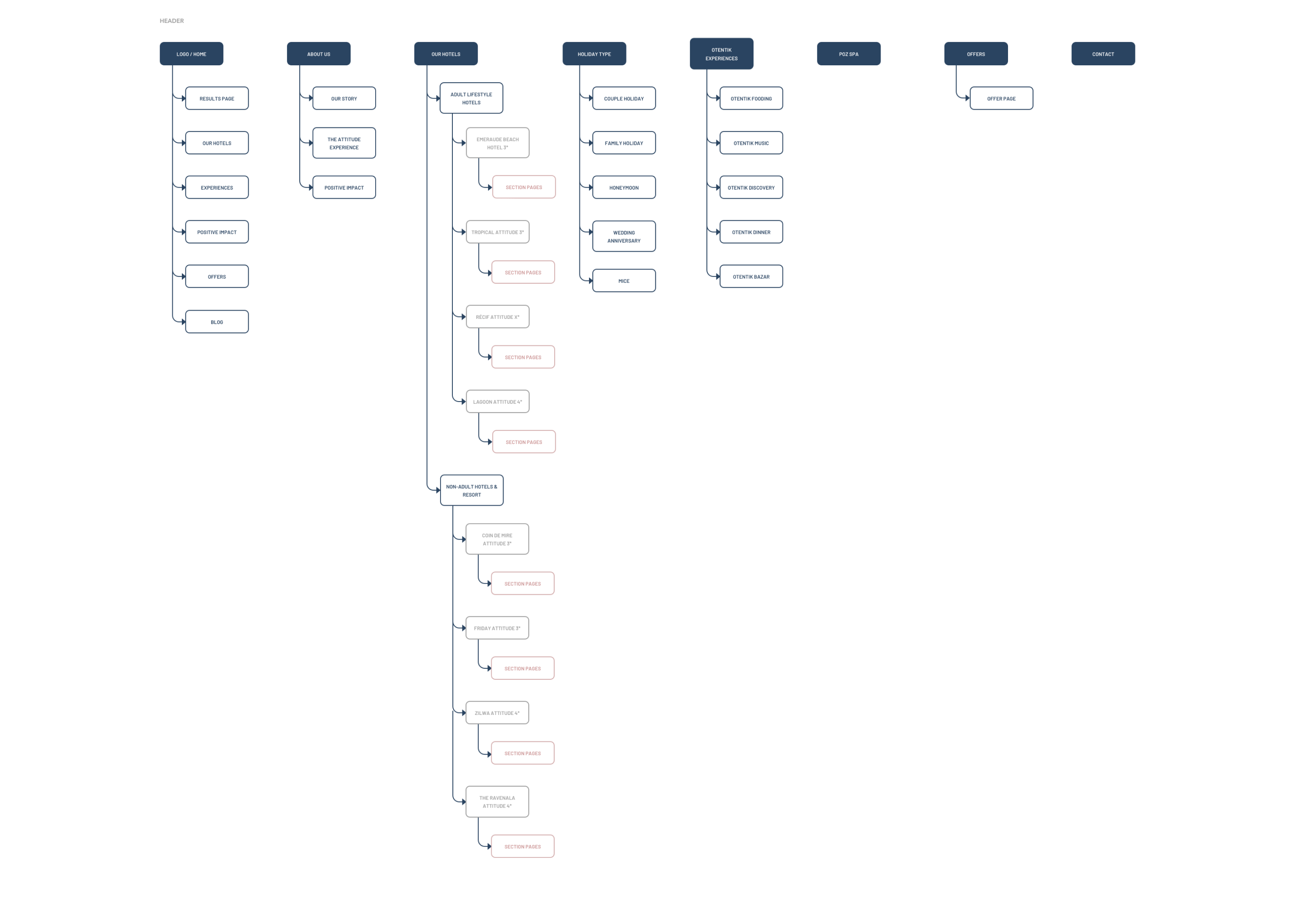 Sitemap.png