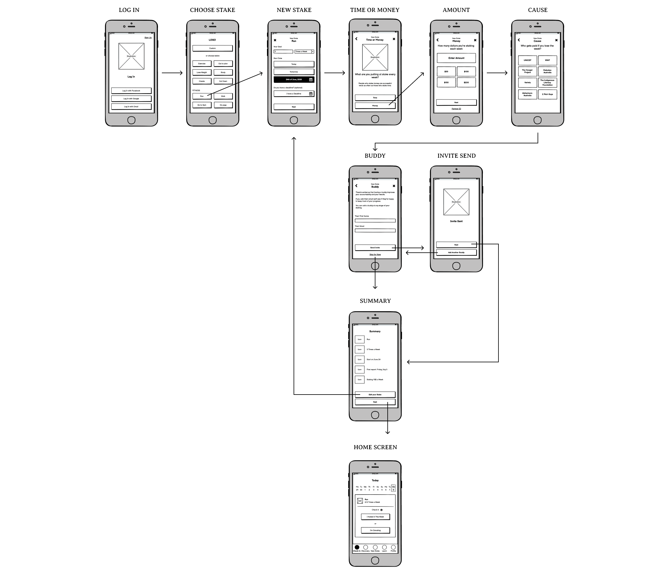 LO-FI wireframes.png