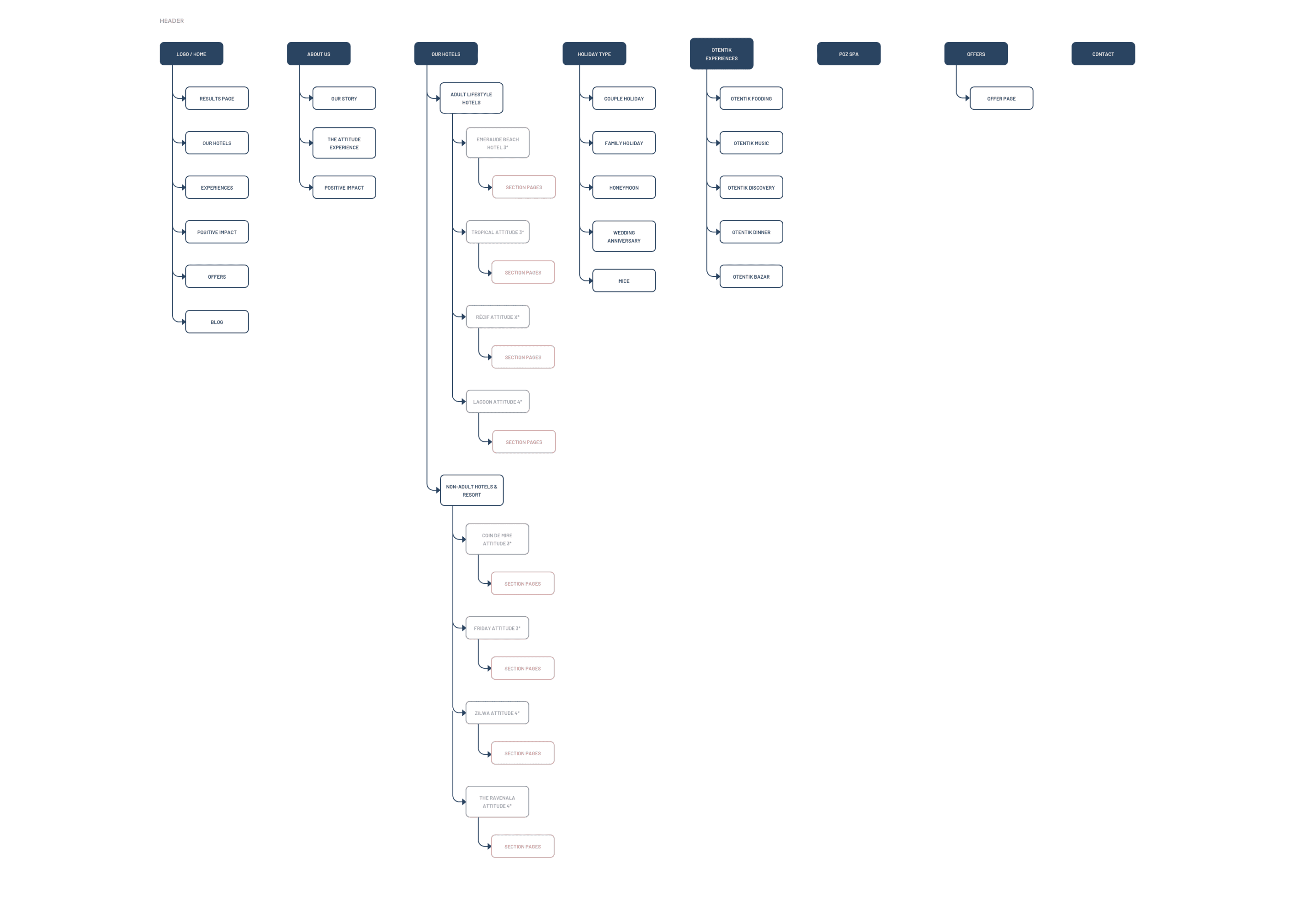 Sitemap.png